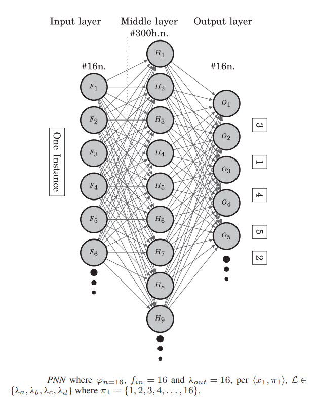 Network