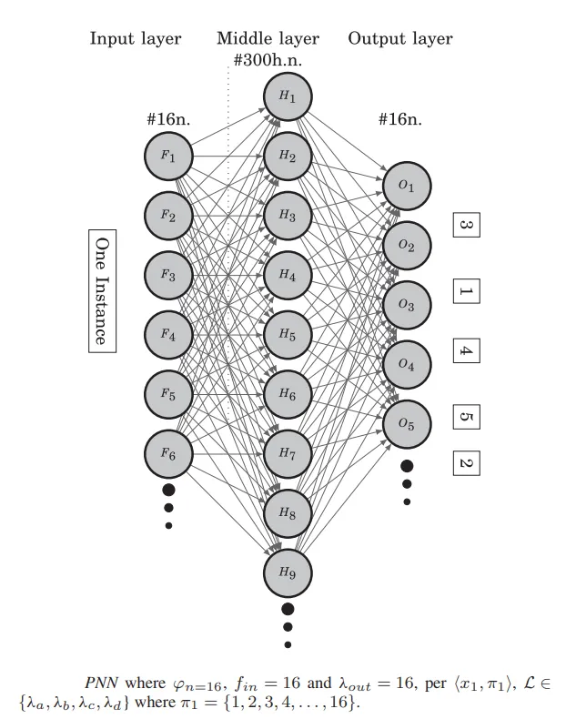Network